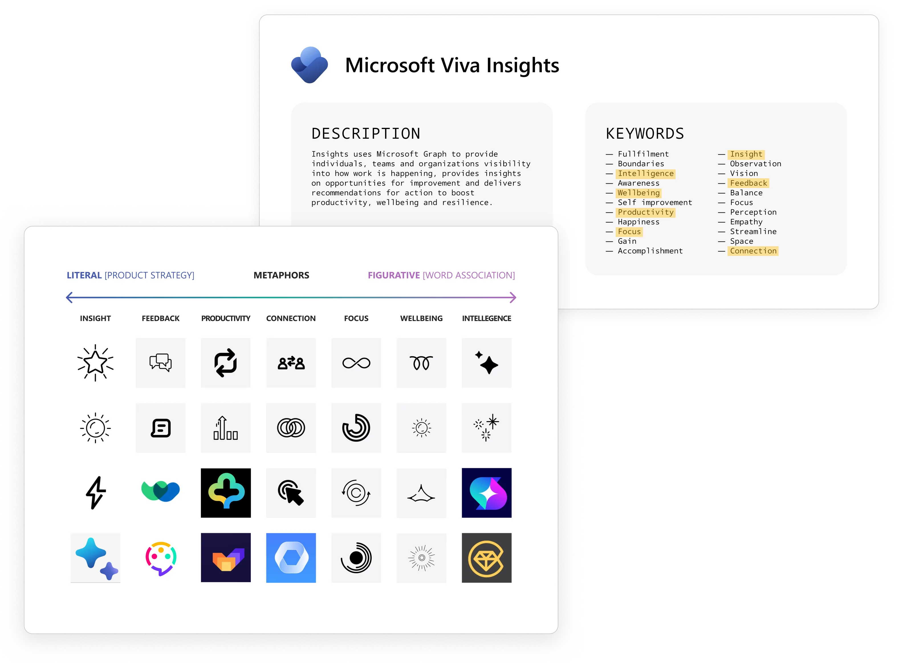 Discovery phase research and visual metaphor mapping